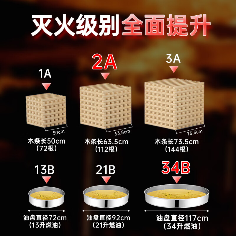 Shenlong 25-year-old new national standard dry powder fire extinguisher 2kg commercial property vehicle-mounted household fire-fighting equipment MF/ABCE2