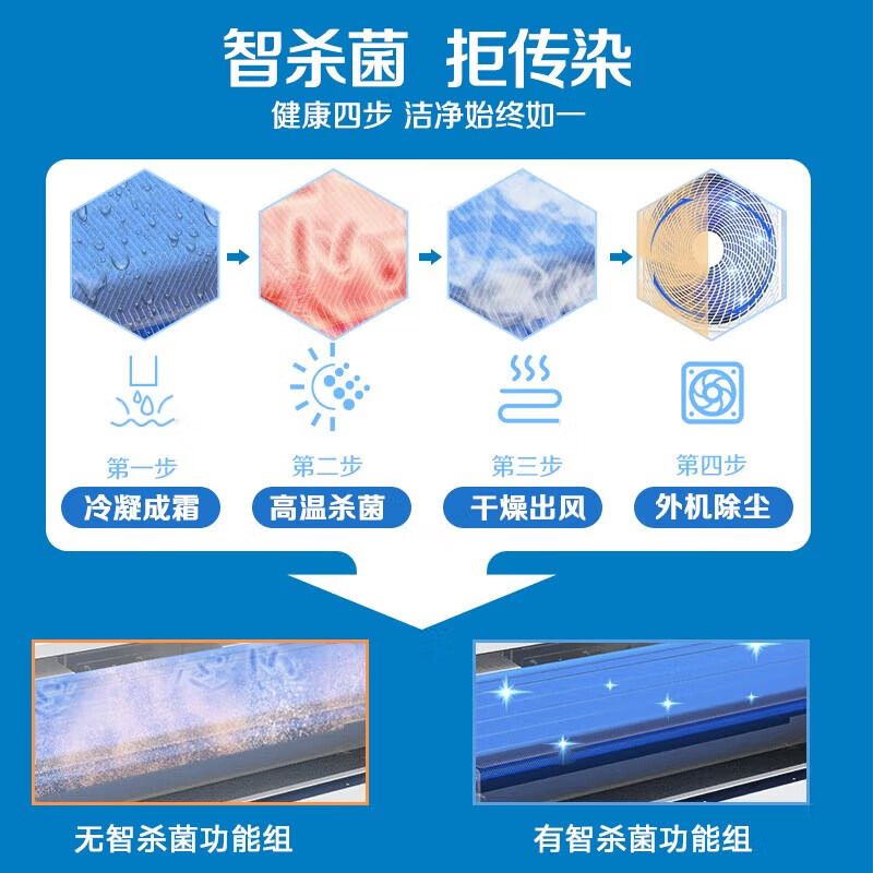 AUX central air-conditioning duct unit 4P5P6 HP one to four/three one to five one to six multi-online frequency conversion first level energy efficiency embedded home appliance subsidy 4 HP first level energy efficiency 100W (G1) one to three