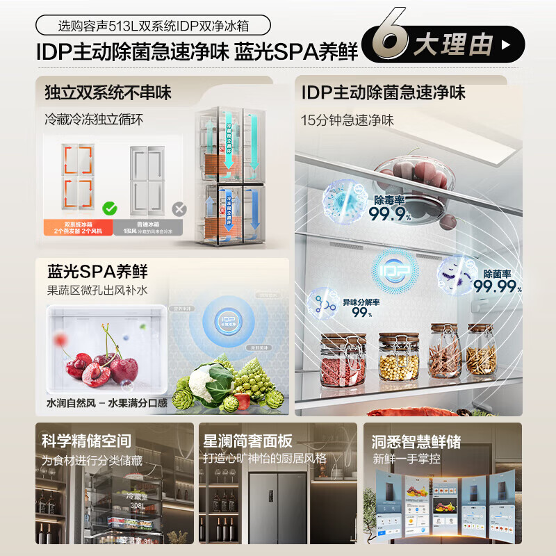 Rongsheng 513Lpro cross-door refrigerator BCD-513WD15FPA dual system dual cycle active sterilization first-level energy efficiency air-cooled frost-free frequency conversion three-pack machine with slight defects