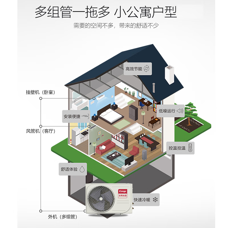Chigo variable frequency energy-saving central air conditioner multi-split one-to-two to three-to-four duct unit mounted large 2 hp 3 hp 4 hp 5 hp home duplex apartment refrigeration large 4 hp first-class energy efficiency one-to-three consultation and matching 105W outdoor unit