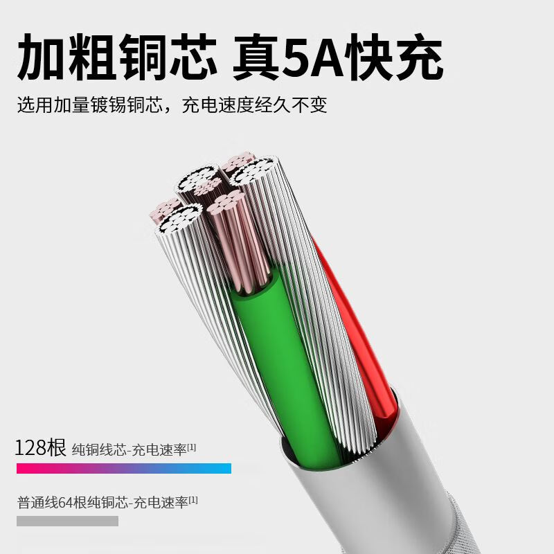 Suitable for original Huawei nova6 data cable, dedicated nova6se fast charging charging cable, nove6 Huawei charger, 1.5 meter fast charging cable
