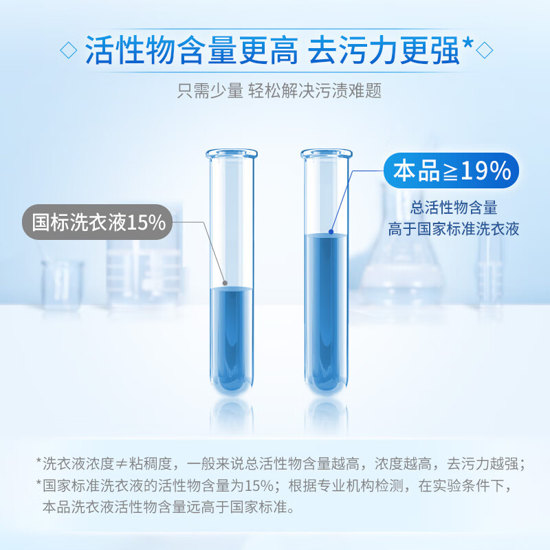 Blue Moon Brightening and Brightening Laundry Detergent, Natural Fragrance, 1kg Bag, Original Solution Refill, Clothing and Color Protection, Powerful Decontamination