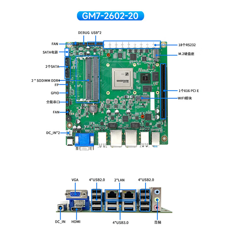GITSTAR D2000 100% localized industrial computer IPC-3100 GM7-2602-20/8G/256GSSD