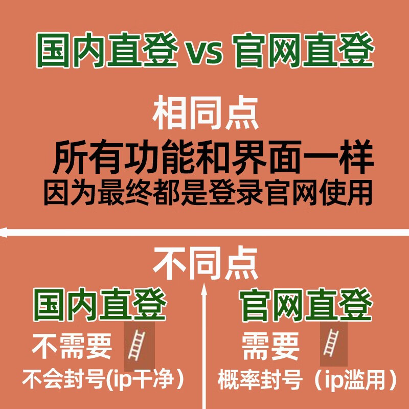 Claude3.7 Pro exclusive member account opus stable domestic version 3.7sonnet transfer Claude API 20 dollars stable and unblocked