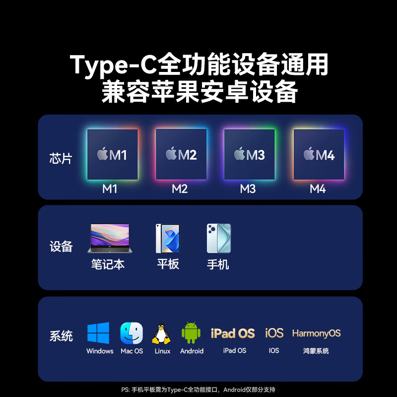 Shanze Type-C to HDMI female adapter Thunderbolt 4/5 line converter USB-C HD 4K60/2K144Hz screen projection suitable for mobile phones MacBook/iPad Air notebooks