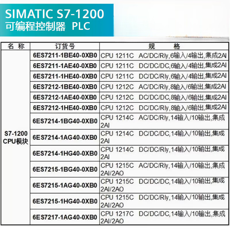 Siemens S71200PLC module CPU1211C/1212C/1214C/1215C/1217 6ES72151HG400XB0DC/DC/Rly