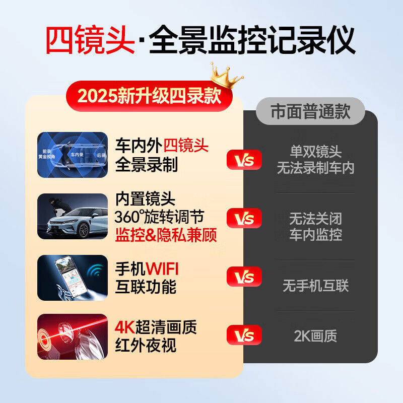 Montover driving recorder 360-degree panoramic 24 hours 4k ultra-high definition no blind spots car parking monitoring sentry mode front, left, and rear panoramic four lenses + WiFi interconnection + 64G card car camera ultra-clear full car coverage anti-scratch monitoring