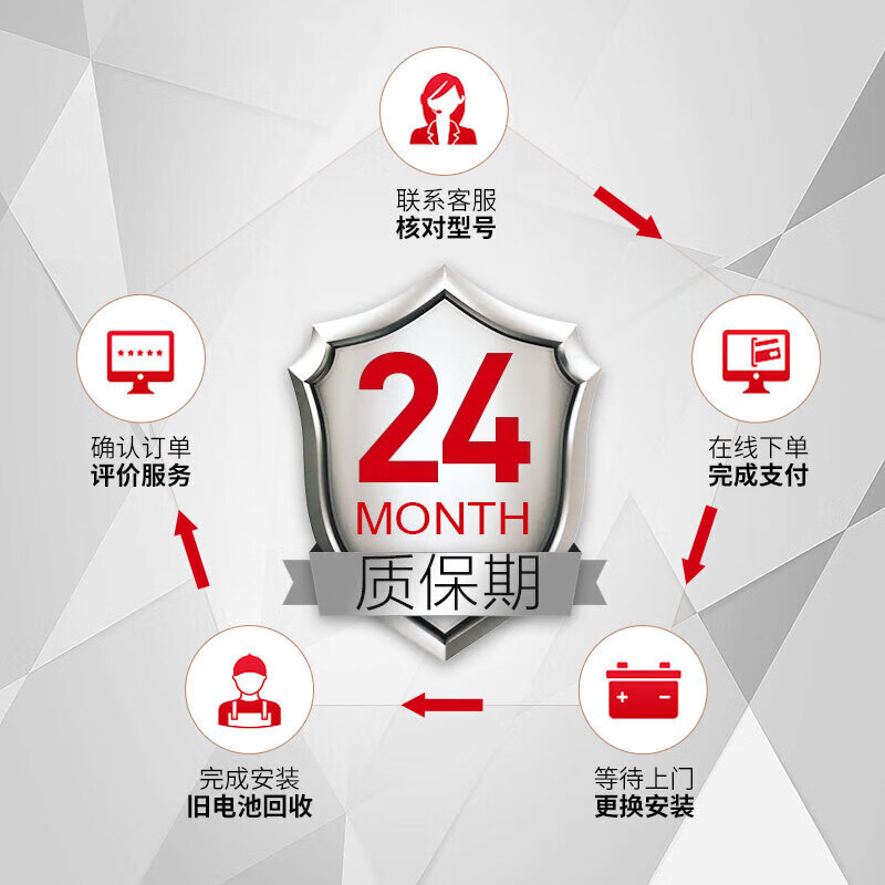 CAMEL car battery 46B24 (2S) Hyundai Yuena BAIC ev160 trade-in