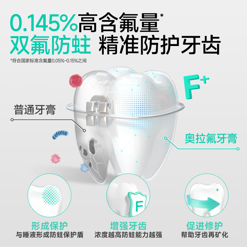 Meyarn Orthodontic Toothpaste Contains Fluoride for Whitening, High Fluoride and Anti-caries, Special for Teenagers and Adults to Orthodontize Teeth 10g Mint Lemon