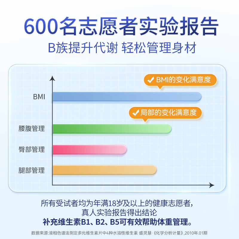 Doppel herz upgraded version of B complex vitamins 60 tablets. Added active folic acid to improve metabolism and relieve stress. Stay up late when working overtime.