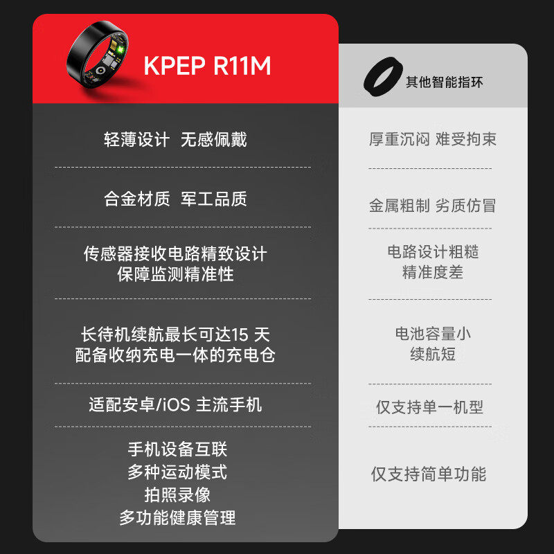 KPEP non-invasive blood pressure monitoring, blood oxygen, heart rate, sleep monitoring, remote control HRV, remote care for relatives and friends, taking pictures, waterproof, sports for men and women, gift to parents, gift to relatives and friends, health smart ring