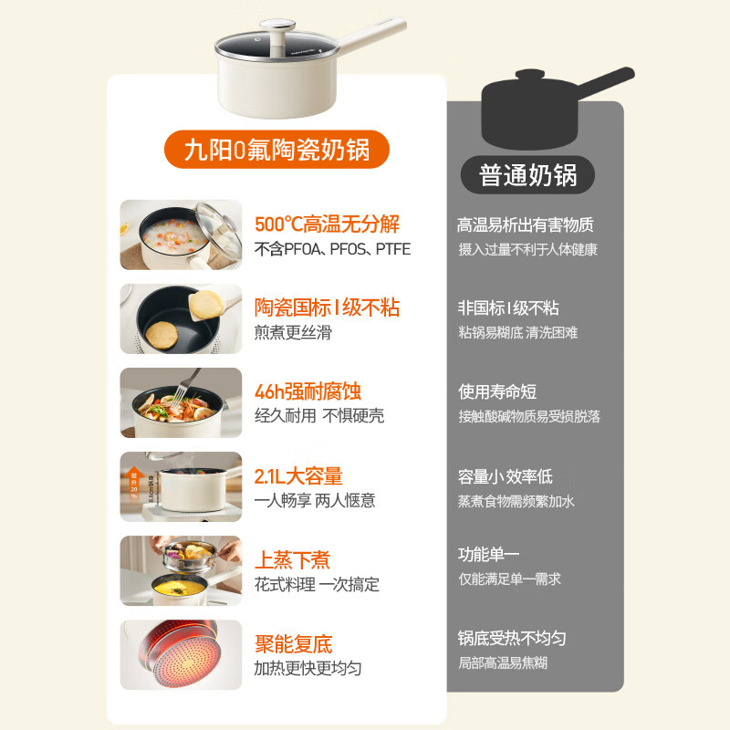 Joyoung milk pot titanium-containing ceramic non-stick 0 fluorine small milk pot food supplement soup pot instant noodles stove universal 18cm