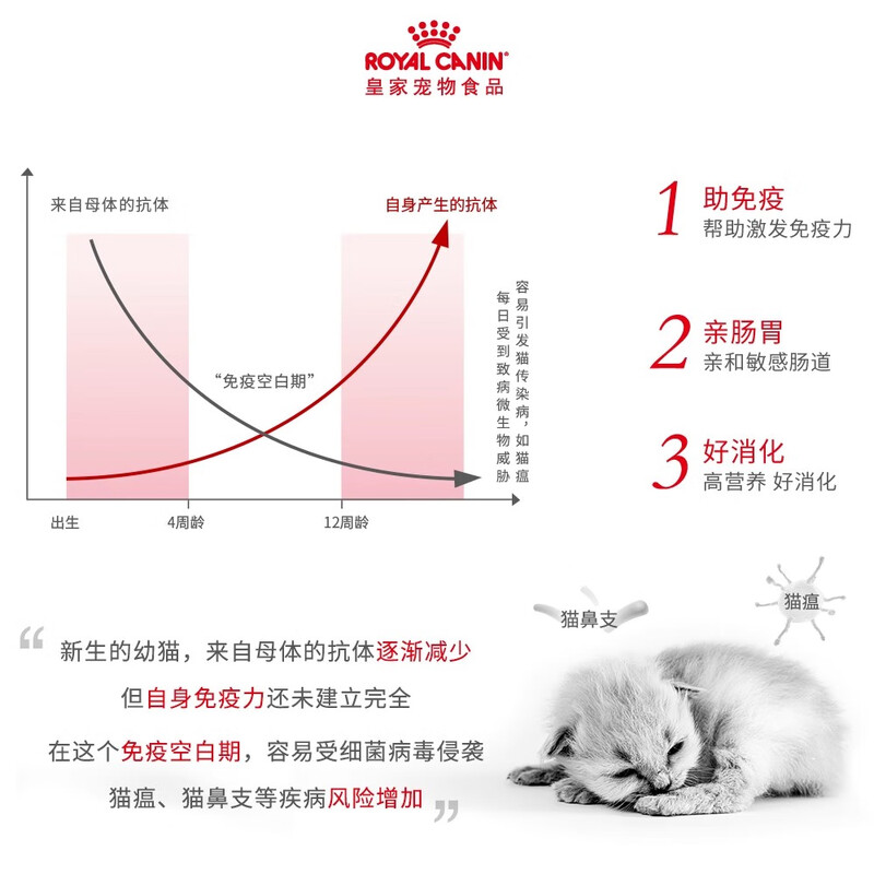 ROYAL CANIN Cat Food Imported Staple Food Grade Cat Wet Food Young Cats Universal Soup Meat Nugget 85g Cat Nutritional Wet Food Meal Pack Staple Food Meal Pack 85g*2 Pack + 80g Steamed Chicken Breast