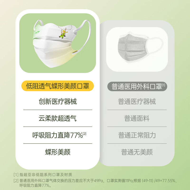 Super sub-low resistance mask autumn and winter warm medical surgical mask anti-pollen allergy sterilization independent adult little prince 30 pieces