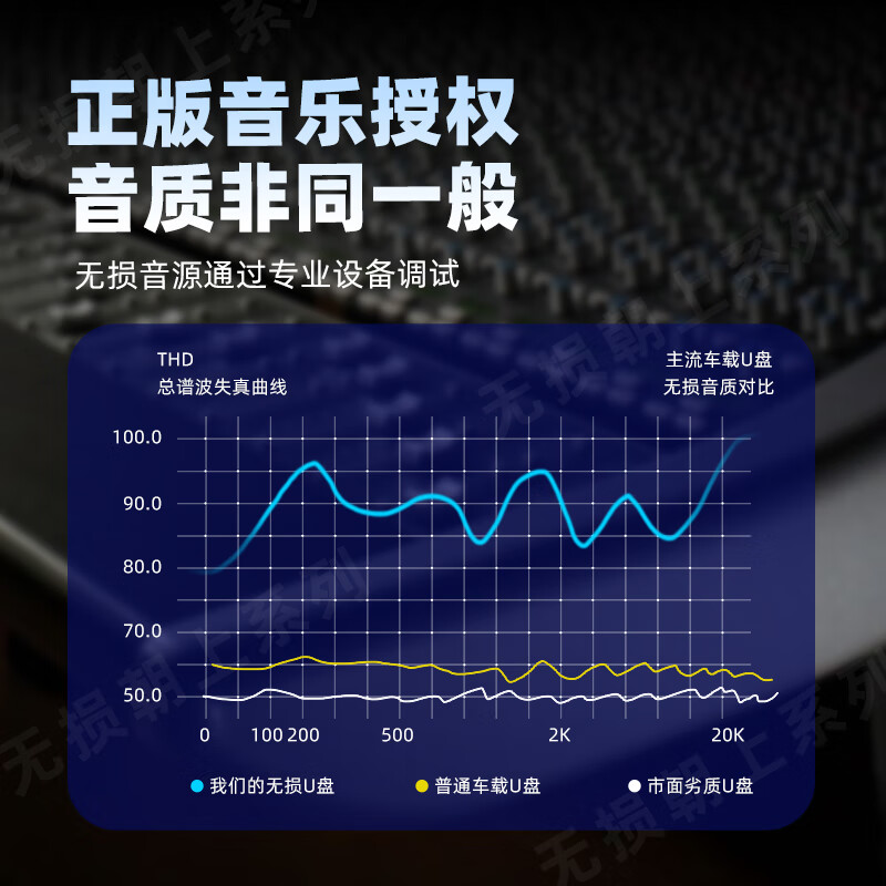 GERTHRON German Car U Disk Lossless Music 2025 Most Popular Songs Genuine Original Singers with Lyrics High Quality Sound U Disk 32G Specially Adjusted U Disk Professional Grade Sound of Berlin 8D Ultimate Surround