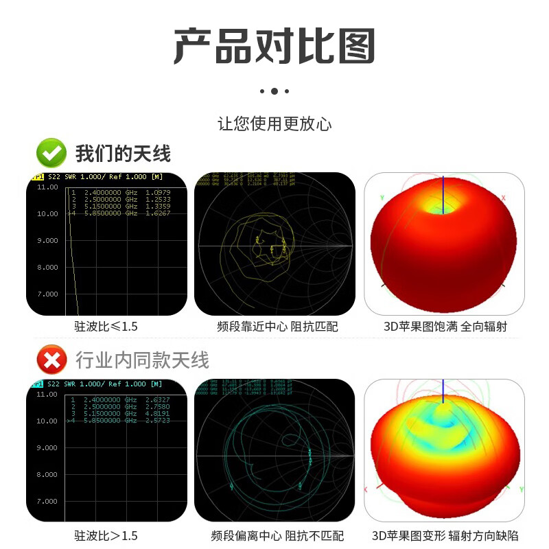 Qantop dual-band glue stick antenna wifi router network card external antenna 5.8G mini mushroom head (red) inner hole QT-XL037