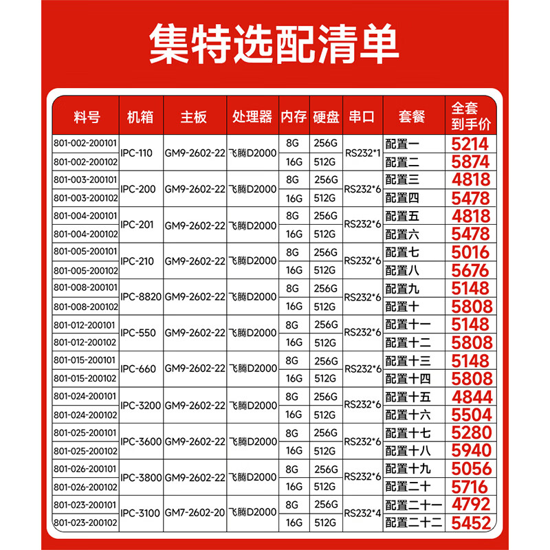 GITSTAR D2000 100% localized industrial computer IPC-3100 GM7-2602-20/8G/256GSSD