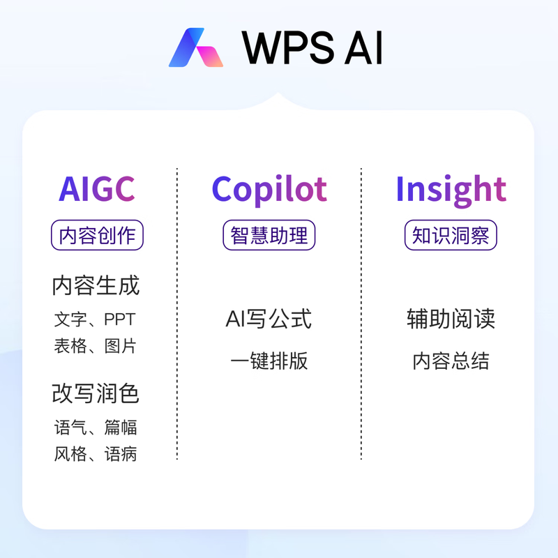 WPS 365 Business Collaboration Edition 15-day trial experience card Business Collaboration Edition 15-day trial for 3 people