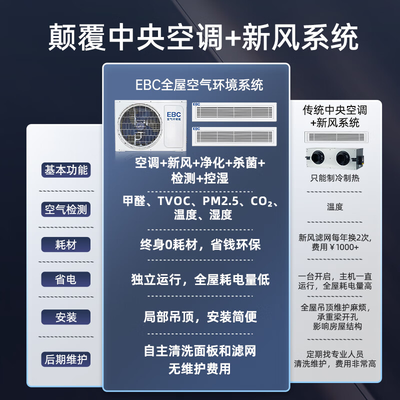 Ying Baochun (EBC) Invic whole house air environment system central air conditioning fresh air system all-in-one machine household ventilation and fresh air system one to four multi-online embedded air environment machine air environment machine large 6 HP three bedrooms and one living room 80-150