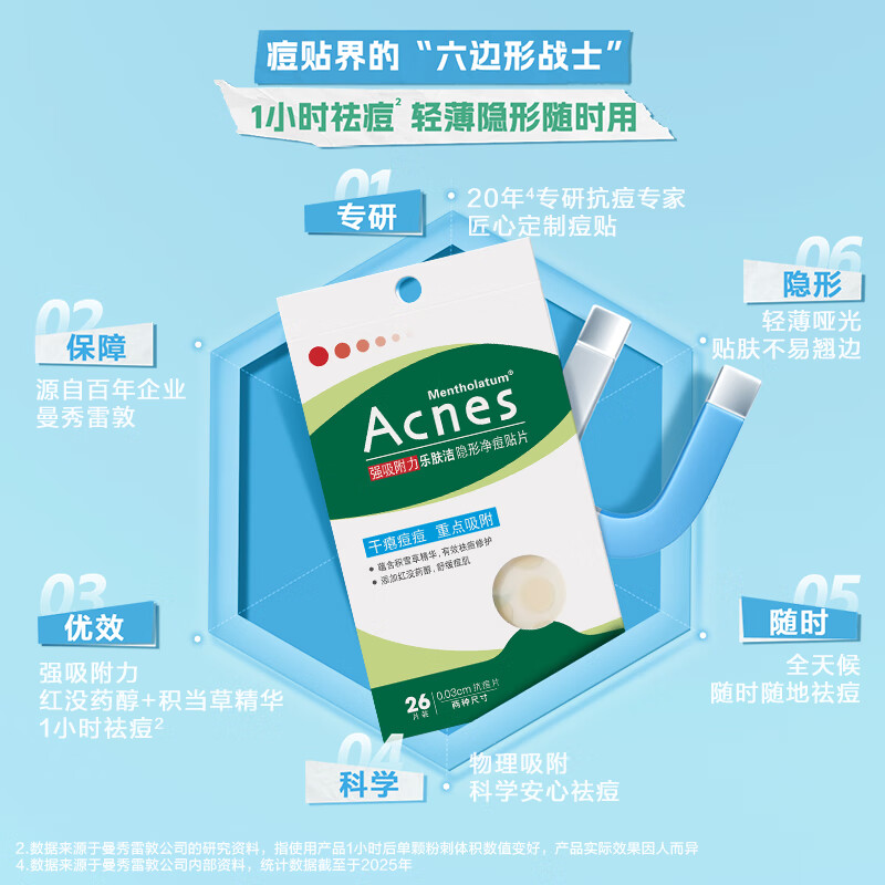 Mentholatum Lefujie Invisible Acne Patch, Light Concealer, Anti-acne and Anti-acne Patch, 26 Pieces Facial Mask to Absorb Pus, Dating Magical Device
