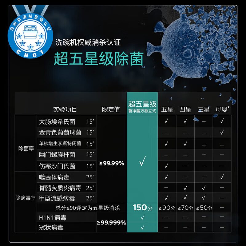 SIEMENS Smart Clean Rubik's Cube Standalone Dishwasher 15+2 Sets Large Capacity Single Embedded Dual-Purpose Intelligent Open Door Drying 96h Antibacterial Storage Five-Star Disinfection SJ23EB24KC