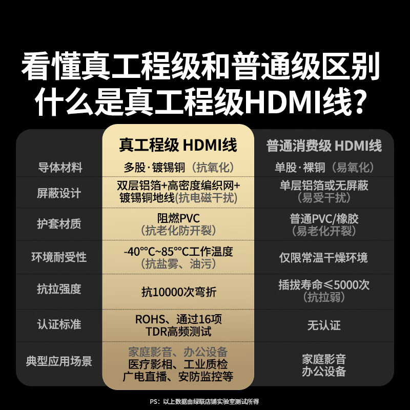 Greenlink HDMI cable version 2.0 4K digital high-definition cable 10 meters video cable engineering grade laptop set-top box to TV projector display data connection cable 10110