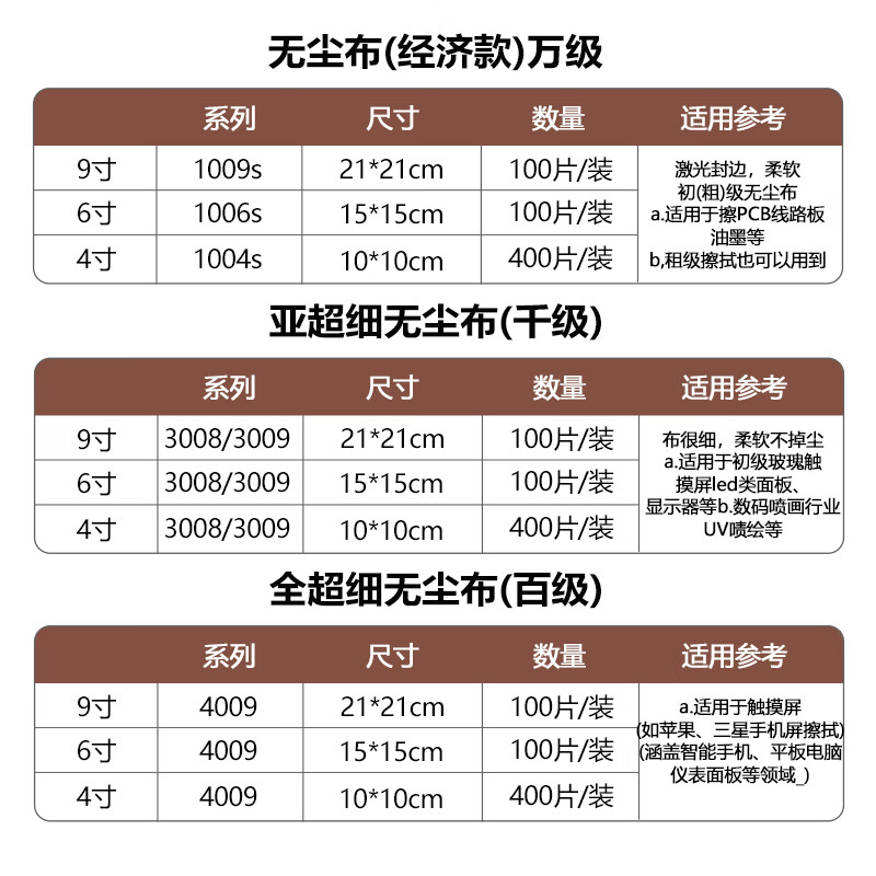 Cast solid dust-free cloth standard 9-inch 100 sheets industrial dust-free paper wipes precision instrument screen cleaning dust cloth microfiber non-woven cloth (1 package)
