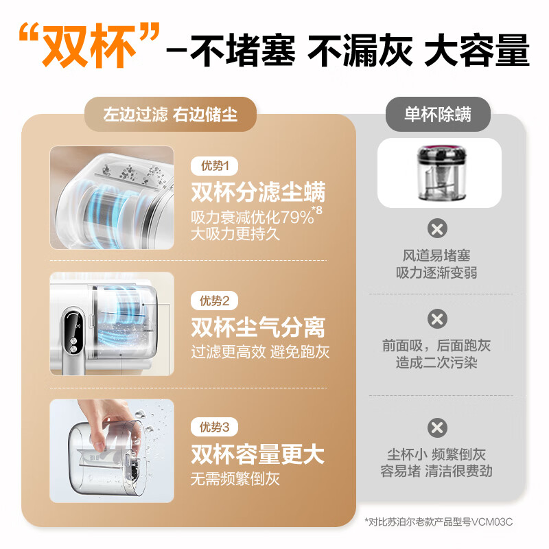 SUPOR wireless mite remover 18kpa high suction home lightweight bed baby mother and baby grade allergen removal ultrasonic ultraviolet sterilization and mite removal vacuum all-in-one machine TT8X New Year gift