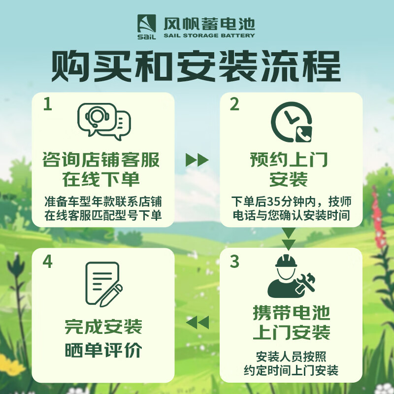 Sail battery 12v maintenance-free car battery L2400 and 6-QW-60 classic version are suitable for Sagitar Magotan. Trade-in, delivery and installation