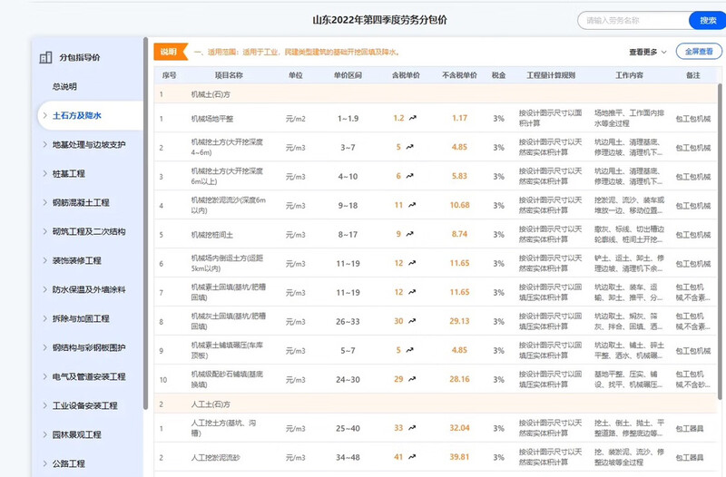 Glodon Indicator Network VIP Member Account Shared Account for One Year