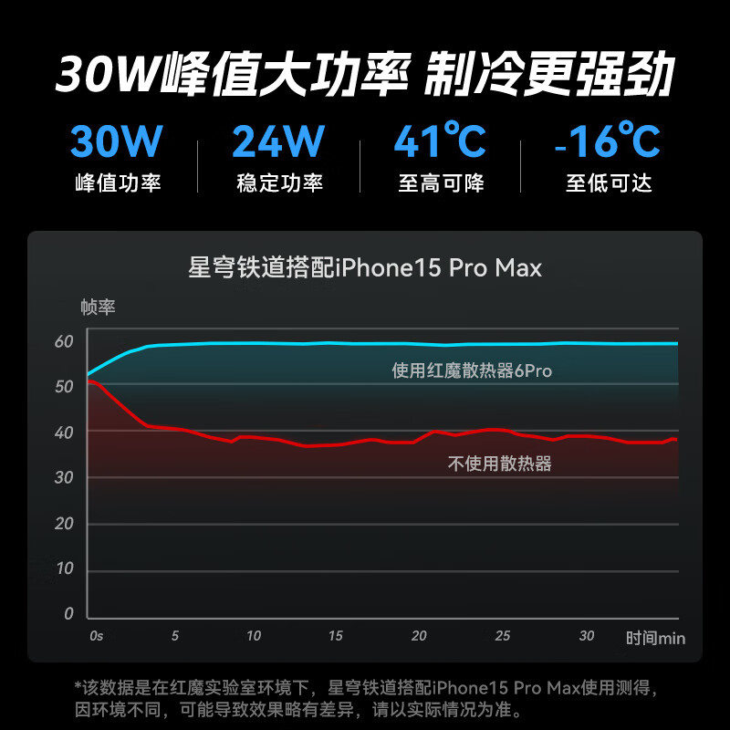 Nubia Red Magic Magnetic Radiator 6Pro Cooling Back Clip Game Live Broadcast Low Noise Semiconductor Cooling Artifact Suitable for Red Magic Gaming Tablet 3Pro Apple 17iqoo Black Shark OnePlus