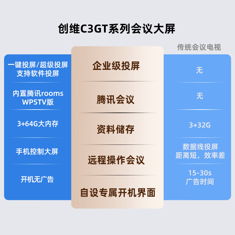 Skyworth 75-inch conference video conference flat-panel TV all-in-one 4K ultra-clear conference room display 3+64G office commercial teaching large screen 75C3GT trolley screen projector