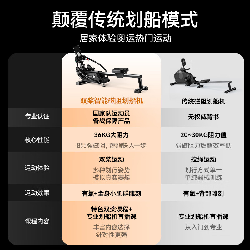 Merrick Super Fat Burning Scull Magnetic Resistance Simulation Rowing Machine Home Fitness Equipment Indoor Intelligent Rowing Machine Scull Simulation Rowing Machine - Black