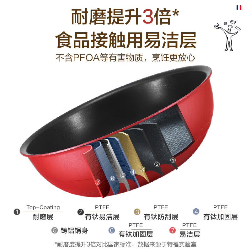 Tefal new product detachable matryoshka pot tefal set pot non-stick pot versatile pot kitchen supplies pot set Chiba rose red six-piece set (7112000718)