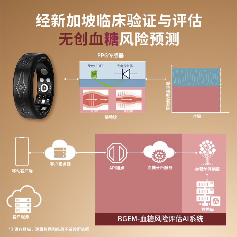 Haban Cloud Ring Non-Invasive Blood Sugar Smart Ring Sleep Blood Oxygen Heart Rate Blood Pressure Health Monitoring Ring Bluetooth Smart Ring Sports Body Temperature Waterproof Xiaomi Samsung Huawei Smart Selection Jazz Black-Flagship Blood Sugar Model-24-Hour Monitoring No. 10 Finger Circumference Approximately 62mm-66mm