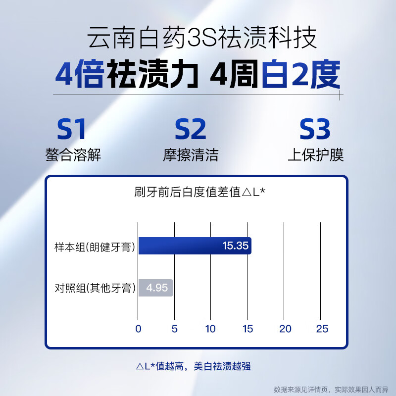 Yunnan Baiyao's new pump-type toothpaste removes yellowing, removes stains, whitens, refreshes and improves tooth stains 100g + mouth guard after smoking 100g