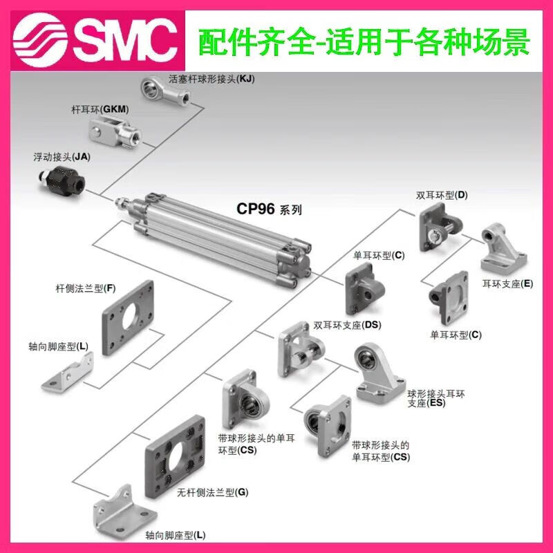 SMC standard cylinder CP96SDB32/40/50/63/80/100-25-50-75-100-150-200C CP96 CP96SDB5075C