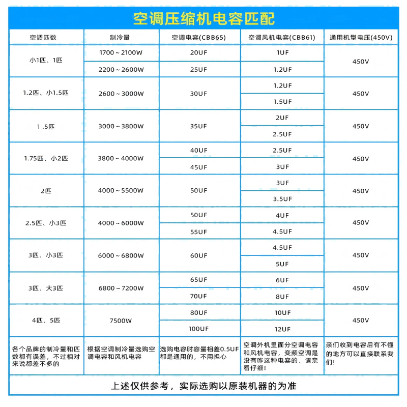 Noran universal CBB65 450V 25uF air conditioning capacitor compressor starting capacitor aluminum shell explosion-proof model 1 piece