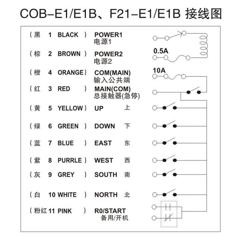 Industrial wireless remote control switch F21-E1B crane crane remote control switch (eight buttons) two transmit and one receive AC220V