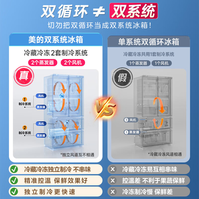 Midea refrigerator 508 French double system 60cm ultra-thin cross-door four-door multi-door household large capacity first-class energy efficiency air-cooled frost-free bottom cooling and odor-free refrigerator dual system flush-mounted 508 French Stardust Sand