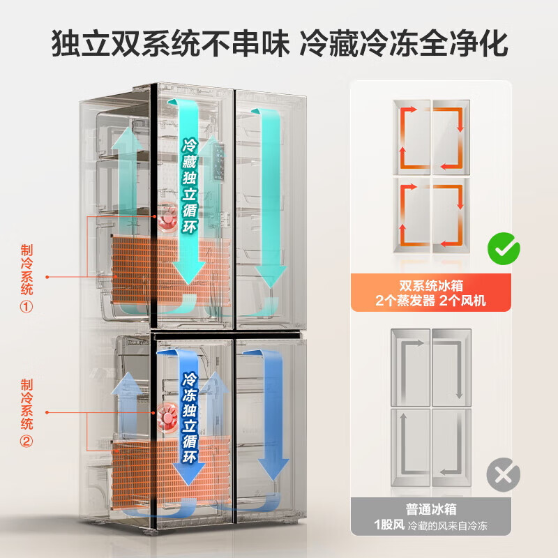 Rongsheng 513Lpro cross-door refrigerator BCD-513WD15FPA dual system dual cycle active sterilization first-level energy efficiency air-cooled frost-free frequency conversion three-pack machine with slight defects