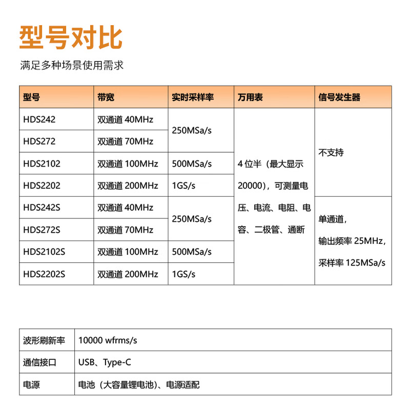 Owon Lilliput handheld oscilloscope HDS200 series dual channel integrated four and a half digit multimeter signal generator HDS2102S (dual channel + signal source 100M)