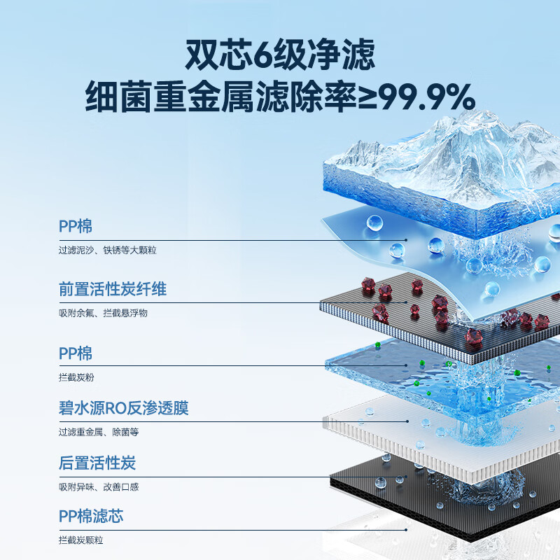 Jingdong Tokyo fresh water purifier household water purifier 0 anti-scaling agent White Rhinoceros 800G3.0 upgraded reverse osmosis mother and baby kitchen direct drinking machine purifier all-in-one