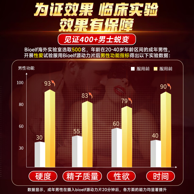 BIOELF imported men's erection with delayed and long-lasting non-ejaculation, strong men's small steel gun erection, fast ejaculation, premature ejaculation and sensitivity for adults. Four boxes of strong men's clothing with fast-acting delayed and long-lasting non-ejaculation, enlargement, thickening and hardness without ejaculation. Lycopene, testosterone, oyster, arginine, citrulline, men's six-in-one bed artifact.