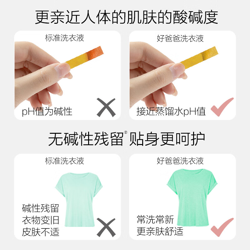 Kispa Natural Hypoallergenic Skin Friendly Laundry Detergent 8.036 catties Efficiently breaks down stains and is safe for sensitive skin without irritation