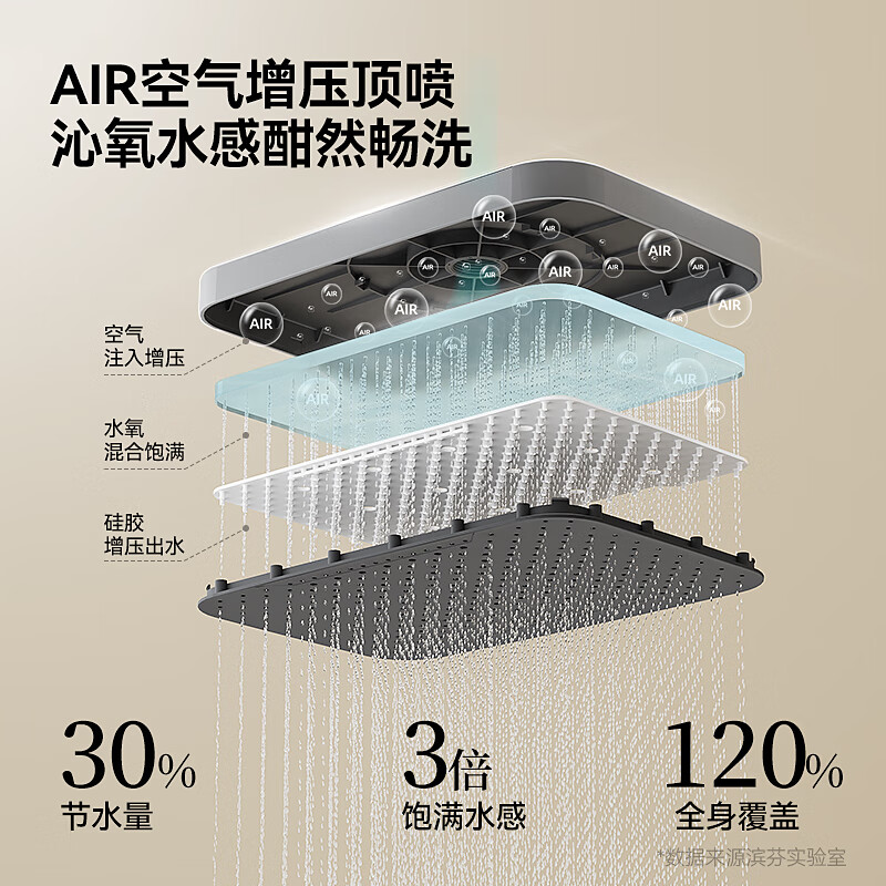 Goldenhome Kitchen Cabinet (GOLDENHOME) Bathroom Shower Shower Set Piano Key Bathroom Bathroom Household Gun Ash Bath Full Copper Shower Booster A1-Milk White Basic Model丨Alloy Body (Warranty 10