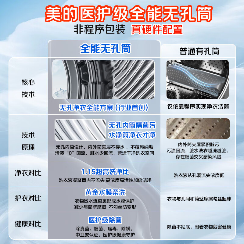 Midea Yuanqi 2.0 fully automatic front-loading washing machine with dryer and washing machine, 10KG flat screen, fully embedded, intelligent placement MD10L5PRO, trade-in for new, national subsidy