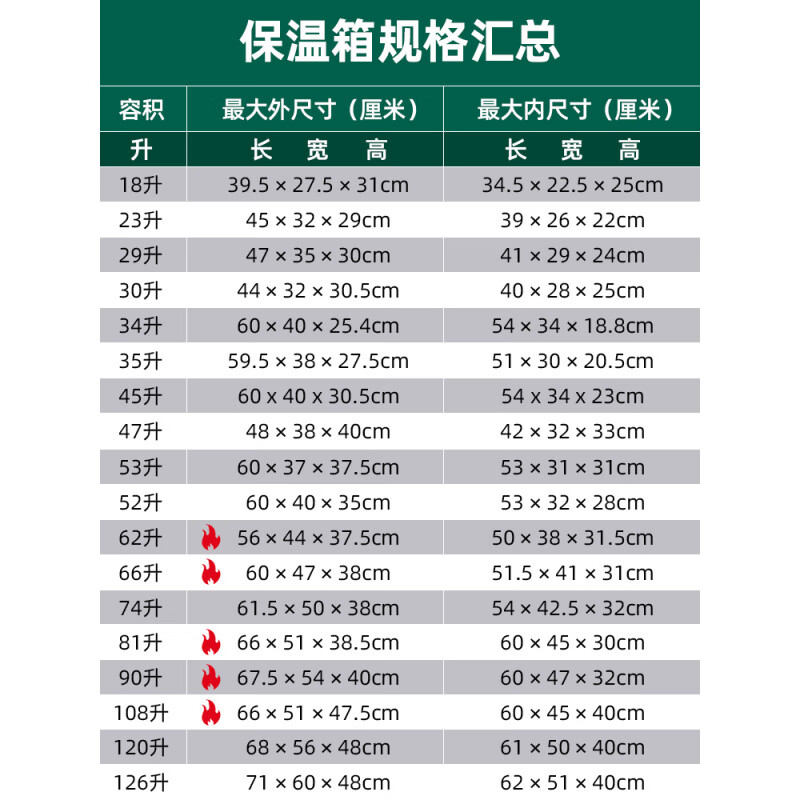Large EPP food foam insulated box refrigerated box commercial stall outdoor thermal insulated car takeout box meal delivery box 52 liter gray box (with handle) 1