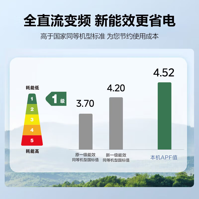 Midea air conditioner 3 HP, new level energy efficiency inverter, comfortable air, heating and cooling 48, full living room coverage, smart temperature control, double row copper pipe hanging KFR-72GW/G1-1A