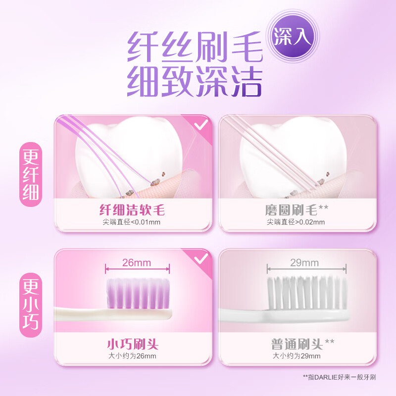 DARLIE Haolai (formerly black) specializes in gum protection, fine and soft bristled toothbrushes, high density and soft, suitable for pregnant women, 4 pieces, portable pack